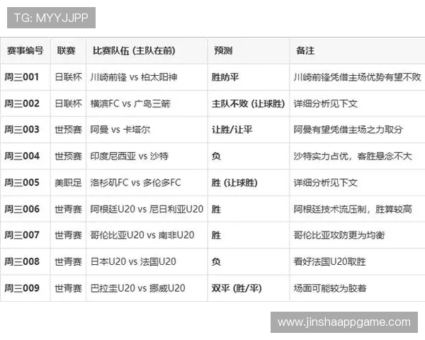 2026年世界杯足球竞彩胜平负玩法攻略：专家推荐与实战经验分享